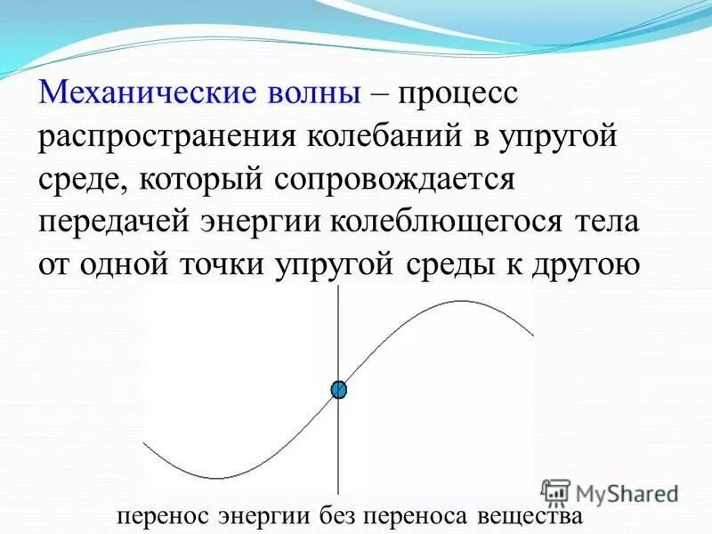 Энергии механической волны