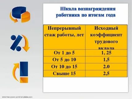 Показатели заработной платы это
