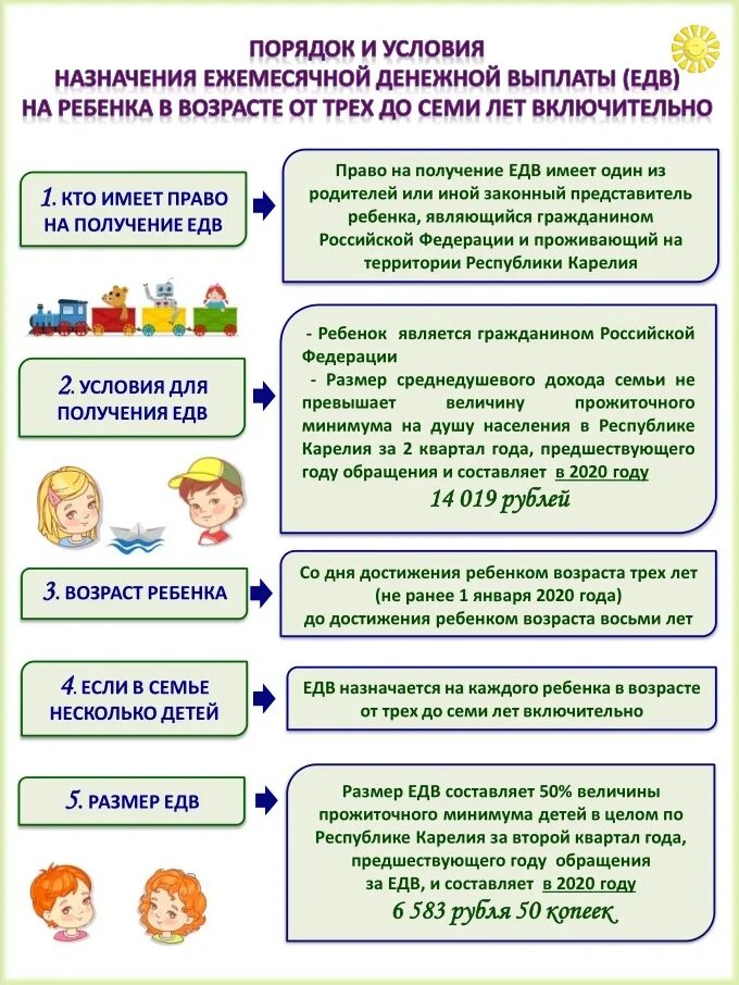 Есть ли выплаты детям к школе. Пособия на детей. Пособие на детей с 3 до 7 лет. Ежемесячное пособие на ребенка. Пособия на детей с 3 до 7 лет условия.