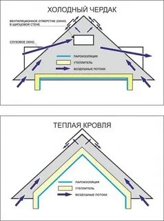 Холодно на втором этаже частного дома