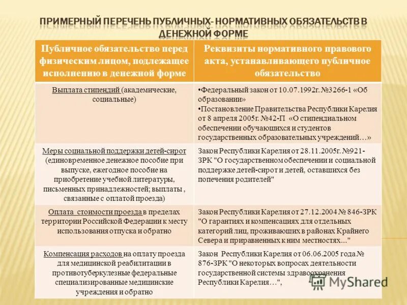 нпа казенных учреждений