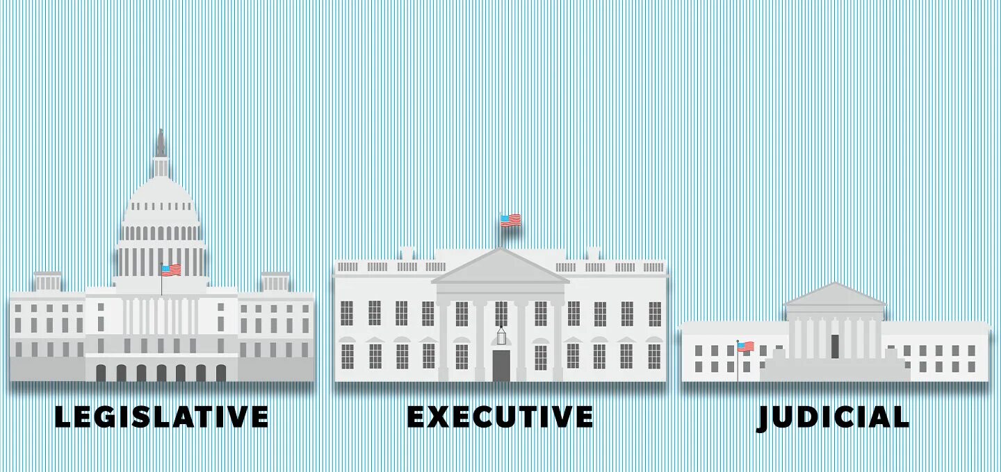 Three branches. Legislative Executive and Judicial. Three Branches of government in the USA. Legislative Branch. Branches of government.