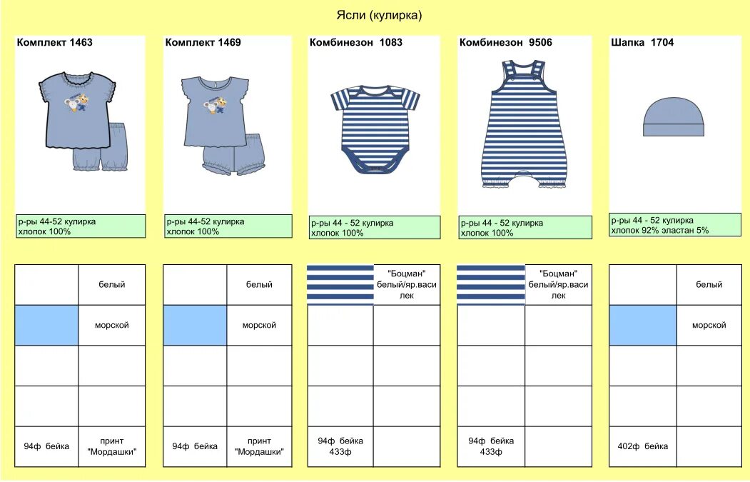 Список необходимых вещей для ребенка. Одежда список для детей. 5 года у мальчика. Список детской одежды. Список одежды для новорожденного.