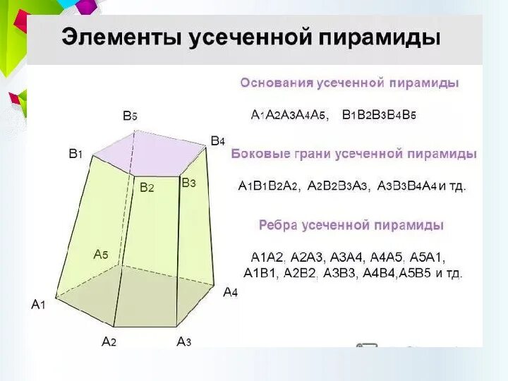 Пирамида презентация задачи. Усеченная пирамида геометрия 10 класс. Пирамида геометрия 10 класс Атанасян. Усечённая пирамида презентация 10 класс Атанасян. Правильная усечённая четырёхугольная пирамида объём.