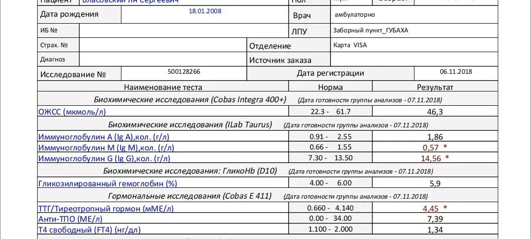 Анализ крови на иммуноглобулин е расшифровка. Анализ крови на общий иммуноглобулин е. Результат анализа на общий иммуноглобулин. Результаты анализ крови на иммуноглобулин е. Для чего назначают анализ иммуноглобулинов