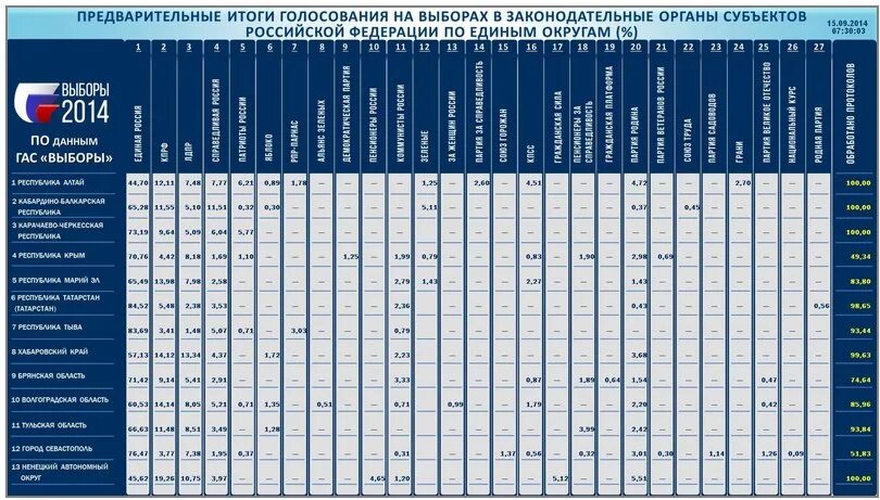 Результаты голосования 18