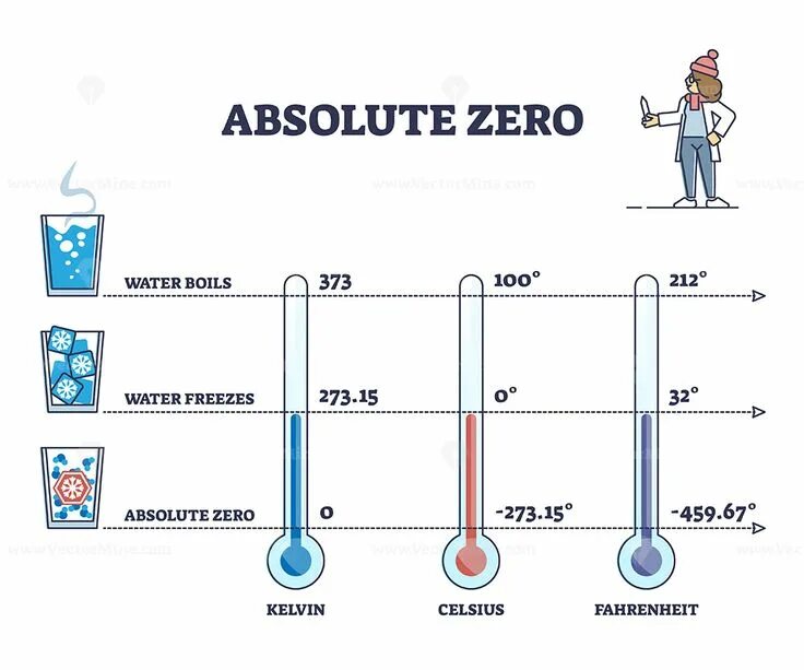 As low as freezing point