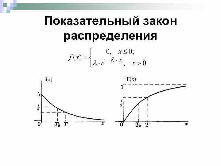 Плотность показательного распределения. Дифференциальная функция показательного распределения график. показательный закон распределения. степенной закон распределения. экспоненциальный закон распределения.