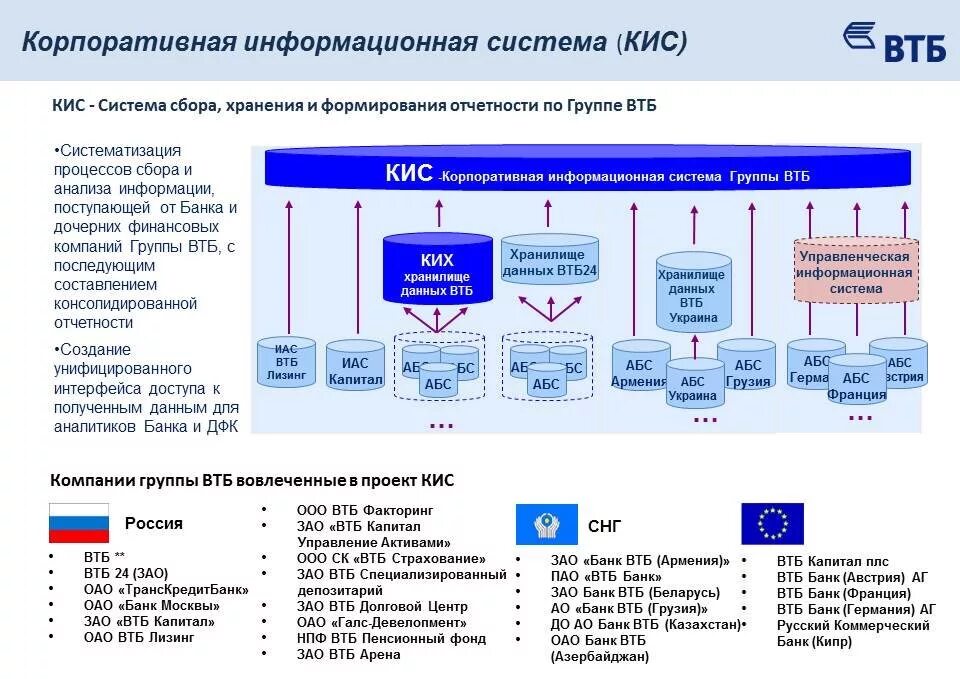 Ис подразделения. Организационная структура банка ВТБ. Оргструктура банка ВТБ схема. Банк ВТБ структура управления. Организационная структура управления ПАО ВТБ.