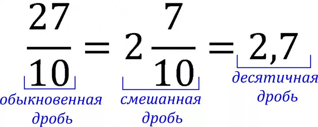 Перевести смешанное число в десятичную дробь