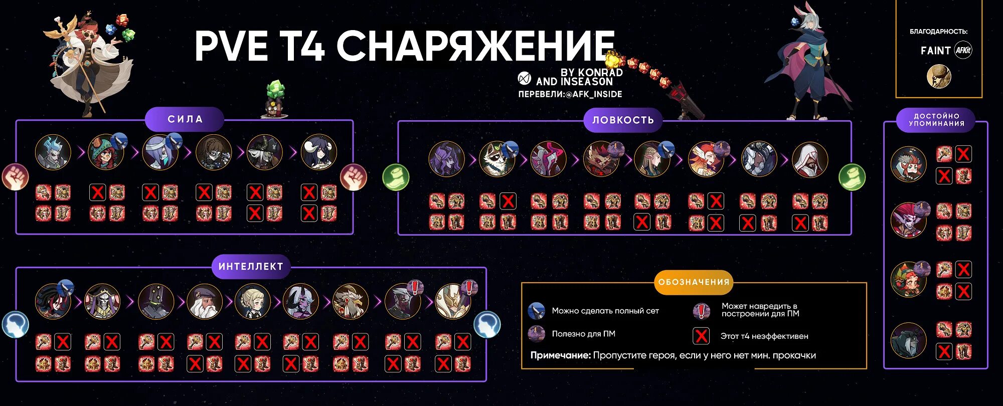 Тир лист афк. Afk arena таблица прокачки героев. pve t4 снаряжение. afk arena возвышение героев таблица. афк арена т4 снаряжение.