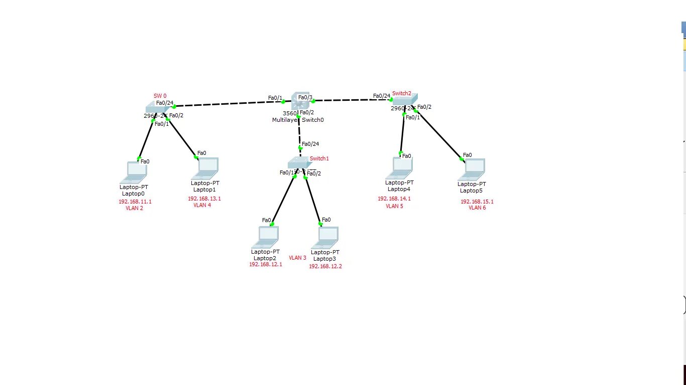 Cisco 3 уровня. Маршрутизация между vlan. маршрутизация на коммутаторе 3 уровня. vlan уровень. настройка маршрутизации между vlan.