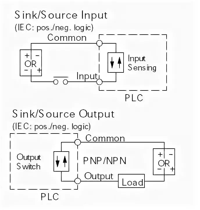 Sink source. Sink input. source input. sink source подключение.