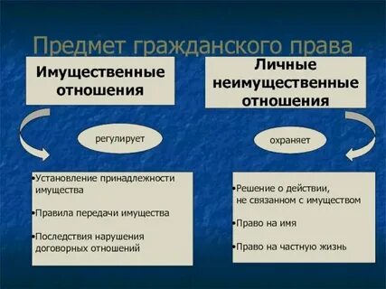 3 примера личных неимущественных отношений