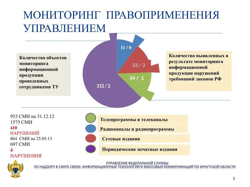 Мониторинг правоприменения. Субъекты мониторинга правоприменения. Мониторинг правоприменения в РФ. Понятие мониторинга правоприменения.