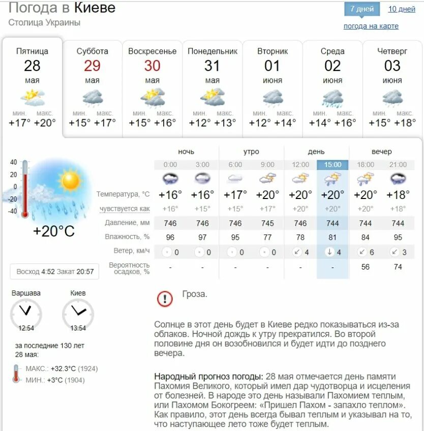 Погода синоптик на 10 дней. Погода в Киеве. Прогноз погоды Киев. Погода в Киеве сегодня. Погода синоптик.