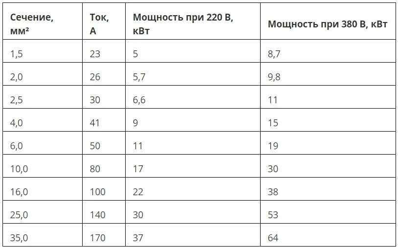 Вбшв вес. Кабель вббшв сечение. диаметр кабеля вббшв. кабель вббшв наружный диаметр. вес кабеля вббшв.