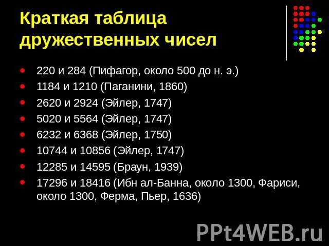 Сколько пар дружественных чисел нашел эйлер. Таблица дружественных чисел. 220 и 284 дружественные числа. пары дружественных чисел таблица. 1184 и 1210 дружественные числа.