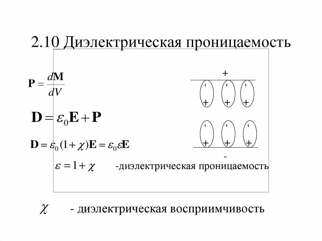 Относительная диэлектрическая проницаемость меди. Вектор поляризованности диэлектрика зависимость от напряженности. Напряженность электрического поля с диэлектрической проницаемостью. Диэлектрическая проницаемость поляризация диэлектриков. Диэлектрическая проницаемость масла.