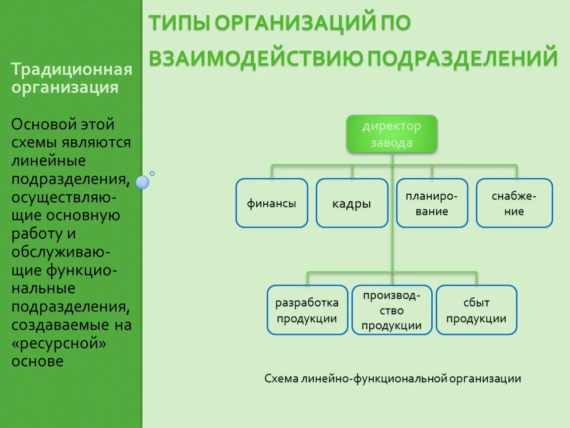 Компетенция подразделения организации. Виды взаимодействия организаций. Подразделения организации. Типы организаций. Виды организационного взаимодействия.