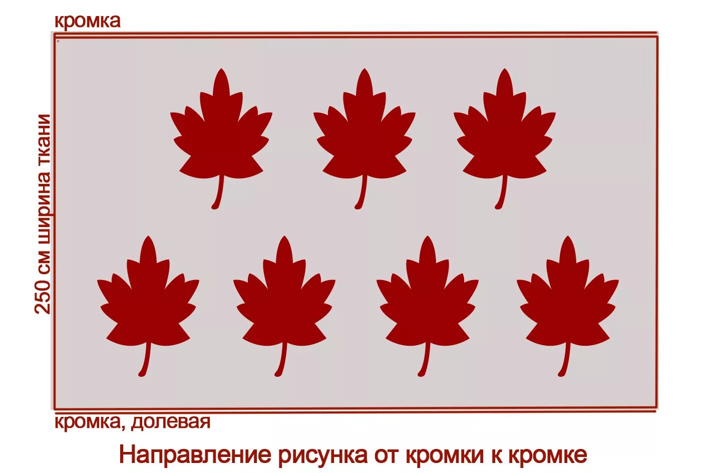 Направление рисунка