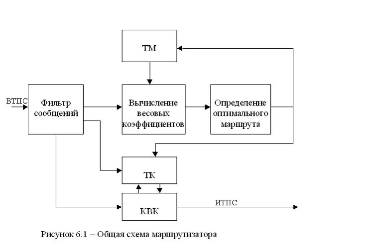 Структурная схема состоит из Передатчик с частотной модуляцией ТЕОРИЯ ЭЛЕКТРОСВЯЗИ