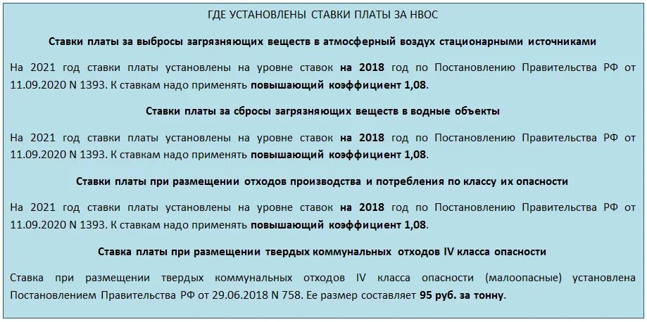 Ставка платы за размещение отходов. Ставки платы за негативное воздействие на окружающую среду. Ставки НВОС. Ставки платы за НВОС.