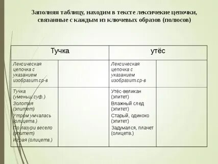 Лексические цепочки