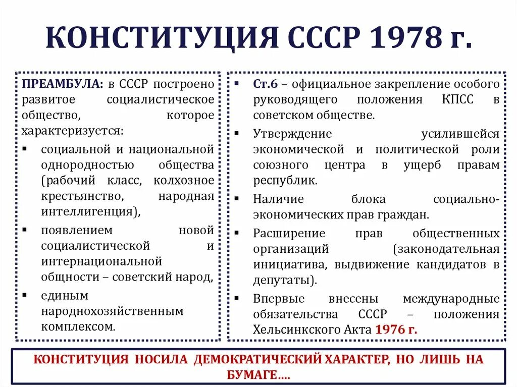 Преамбула Конституции 1978. Конституция СССР 1978. Структура Конституции 1978. Конституция 1978 года экономическая основа. Органы власти конституции 1978