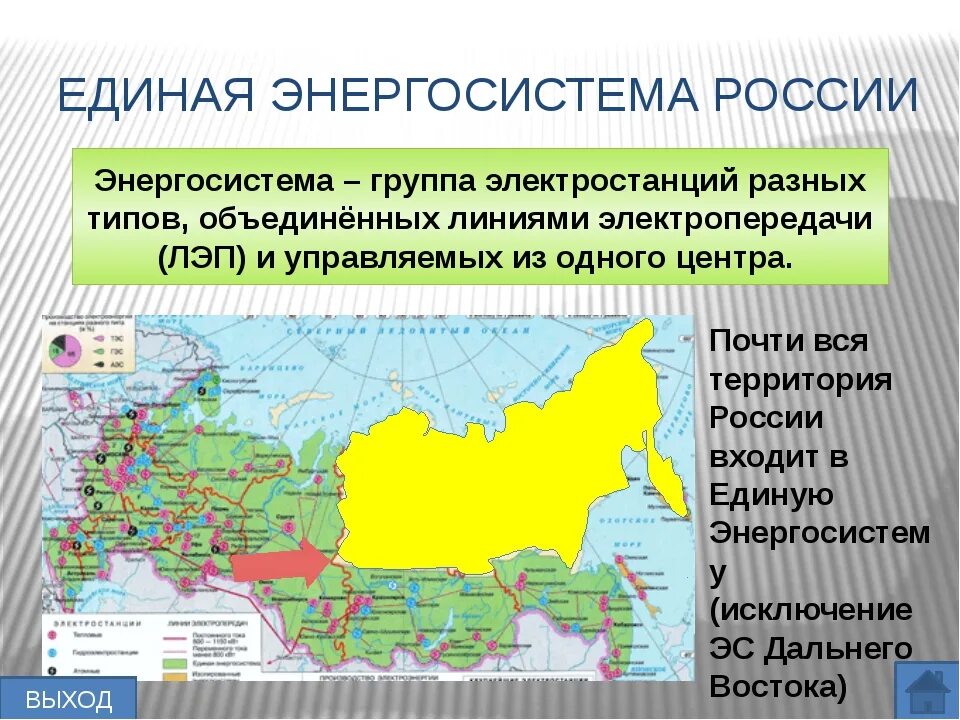 Роль россии в структуре мирового производства электроэнергии. Энергетическая система России структура состав. Единая энергетическая система. Единая энергосистема это. Энергосистема России.