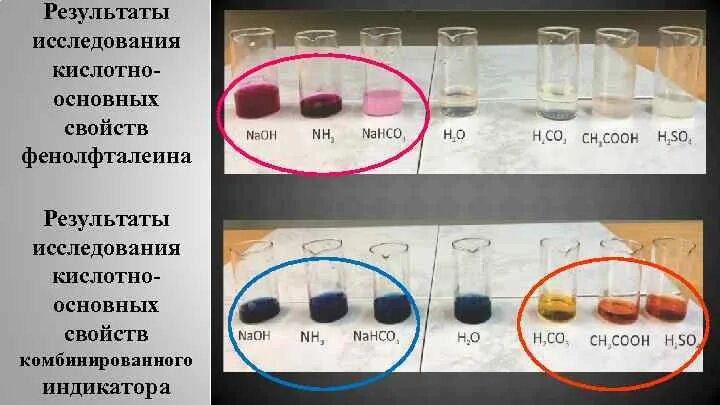 Титрование с фенолфталеином кислотно основное. Лампа на кислотной основе. Фенолфталеин переход окраски кислотно основное титрование. Карбонизация бетона фенолфталеином хим процесс. Реакция уксусной кислоты с фенолфталеином