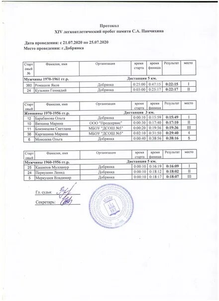 Расписание Полазна Добрянка. Расписание автобуса 530 Полазна Добрянка.