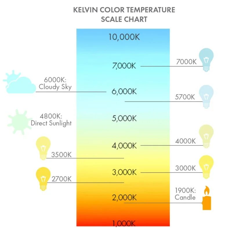Lighting chart