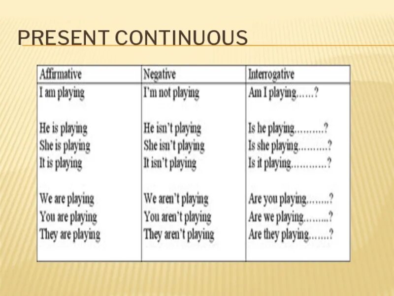 Present continuous break