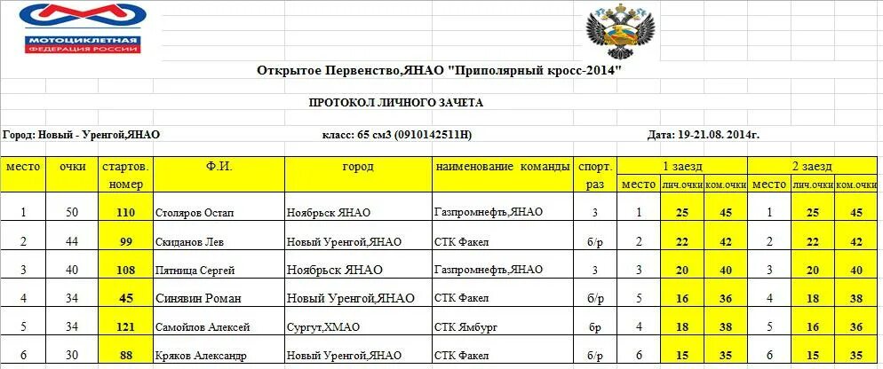 Актировки новый Уренгой. Актировки в новом Уренгое. Актировка новый Уренгой. Актировка в новом Уренгое. Телепрограмма новый уренгой все