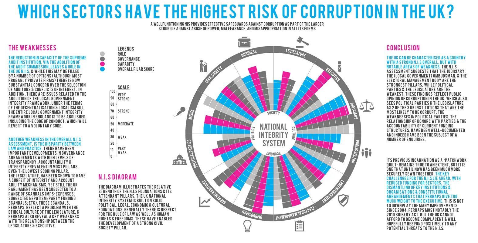 Structure corruption. Corruption in Education. Corruption risk статьи на английском. Uk election statistics 1918 - 2022. Group of States against corruption Assessment.