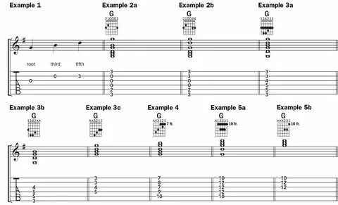 Acoustic Guitar Chords, Guitar... 