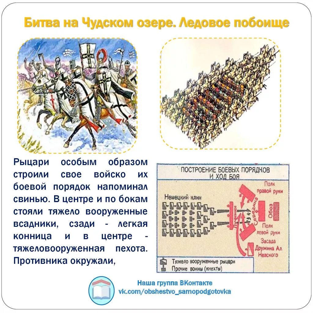 Ледовое побоище 6 класс история россии. Ледовое побоище Русь армия. Ливонские Рыцари Ледовое побоище. Ледовое побоище Клин немцев.