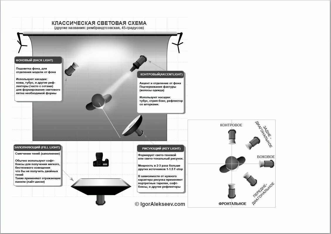 Схема освещения с двумя источниками света. Схема света с 3 источниками света. Размещение источников света схема. Стандартная схема света для освещения.