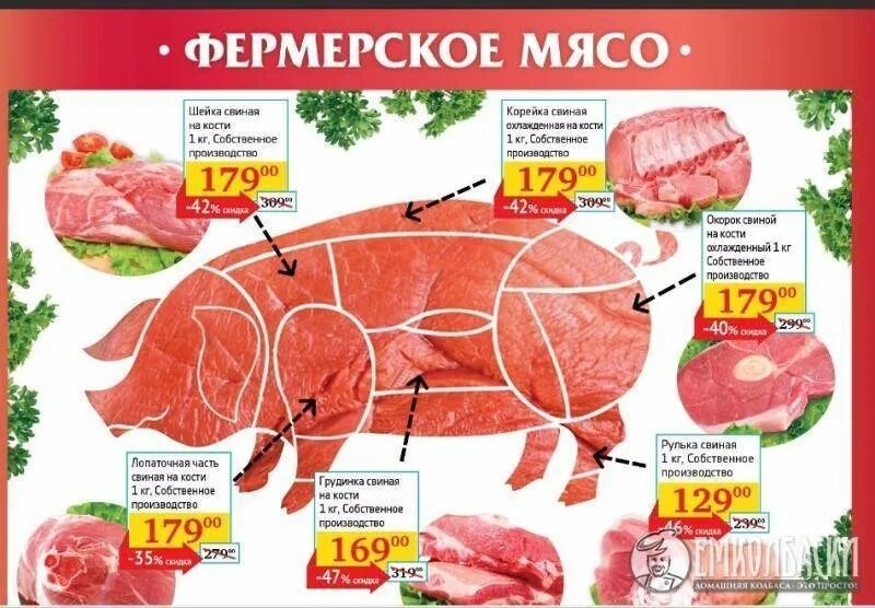 Где у свиньи карбонат. Части свинины. что такое свиная корейка и карбонат.