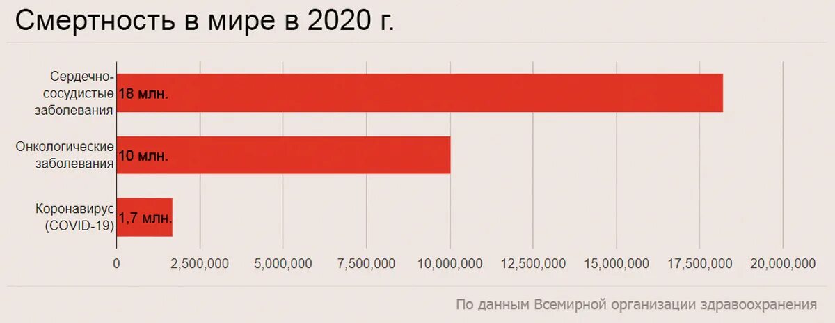 Заболевания 2023 2024. РСО статистика. Онкология в Сербии статистика. Статистика онкологий в современном мире 2020. Выборг статистика онкобольных.