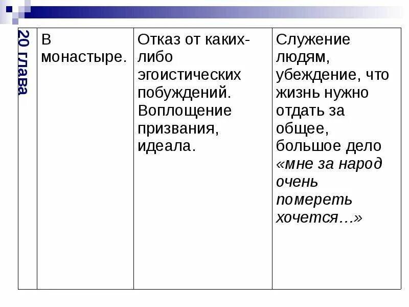 Ивана флягина. Очарованный Странник таблица по главам. Основные черты характера Очарованный Странник. Духовно нравственное состояние Ивана Флягина. Духовно-нравственное состояние героя Очарованный Странник.