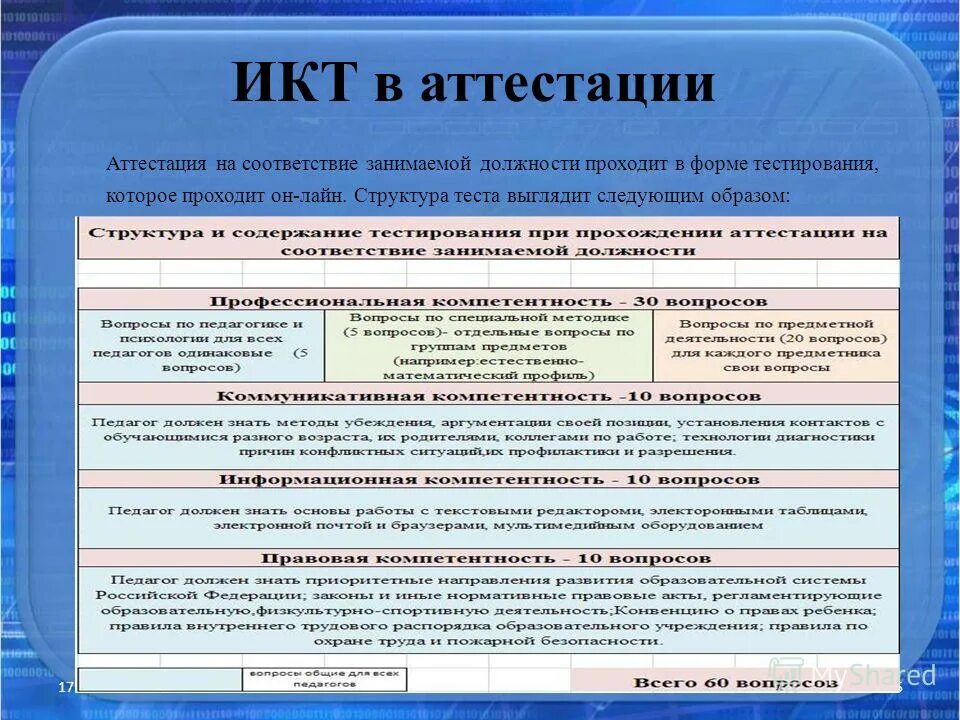 Как написать аттестация. Вопросы для аттестации. Вопрос. Тест на соответствие занимаемой должности. Аттестация на соответствие занимаемой должности.