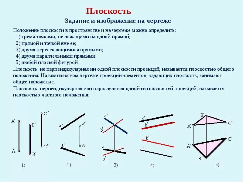 Плоскость на чертеже не задают…. Задание прямой на комплексном чертеже. Задание плоскости на чертеже. Как задать плоскость в пространстве.