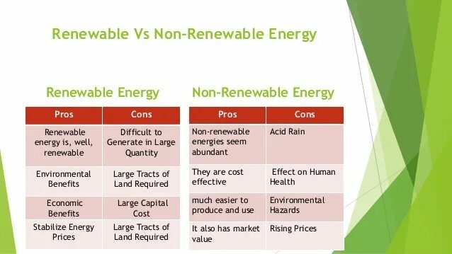 Pros and cons of renewable Energy. Types of renewable sources of Energy. Renewable sources of Energy Pros and cons. Non renewable Energy. Renewable перевод