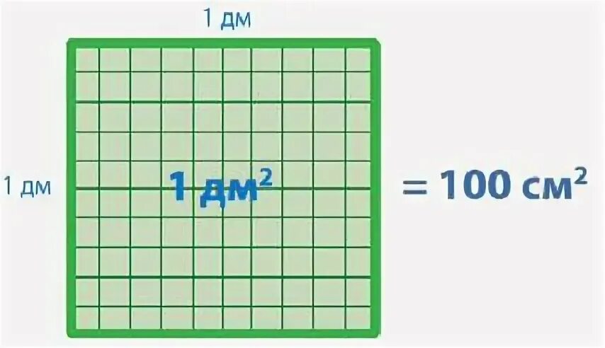 Площадь квадрата 10 квадратных сантиметров. Один квадратный дециметр. 1 Дм квадратный. 1 Квадратный дециметр. 1 Квадратный дм в квадратных см.