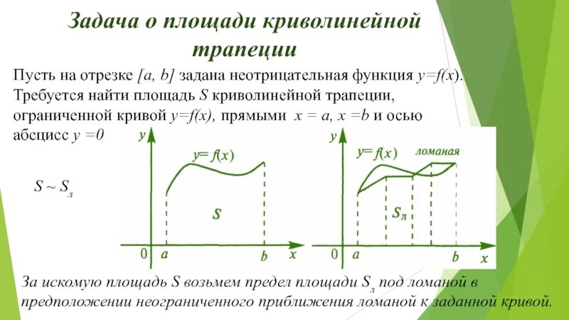 Неотрицательно определенная функция
