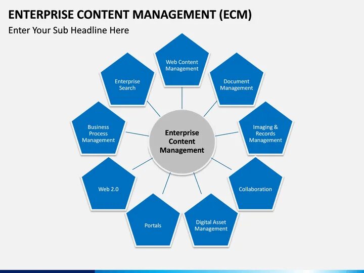 Sales and Operations planning. Процесс Business Operation planning. Sales operational planning. Enterprise content Management (ECM картинка.