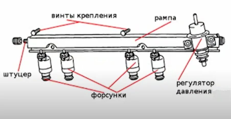 Топливная рампа системы впрыска автомобилей ваз 2108, 2109