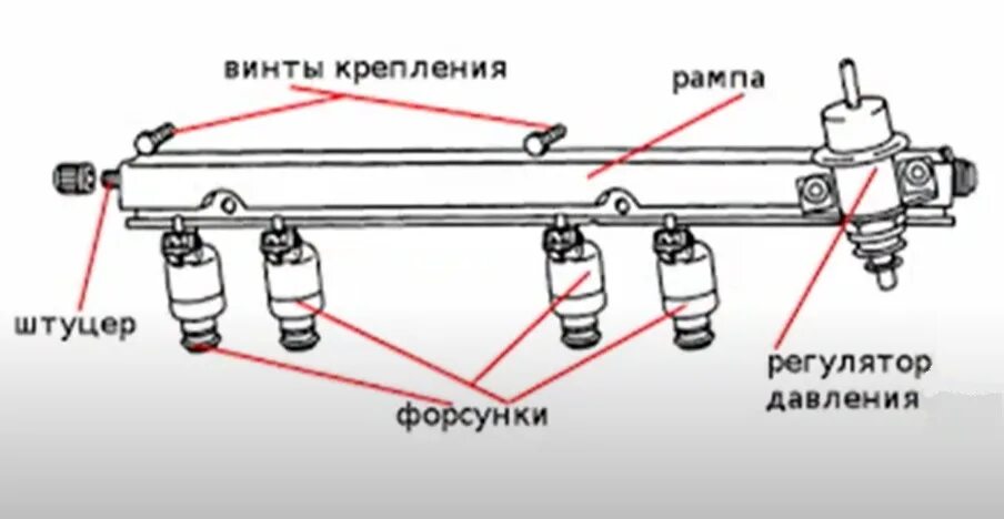 Рампа форсунок ВАЗ 2107 инжектор топливная. Рампа форсунок ВАЗ 2107 инжектор. Схема топливной рампы ВАЗ 2115 инжектор. Топливная рампа ВАЗ 2109 инжектор. Как крепятся форсунки